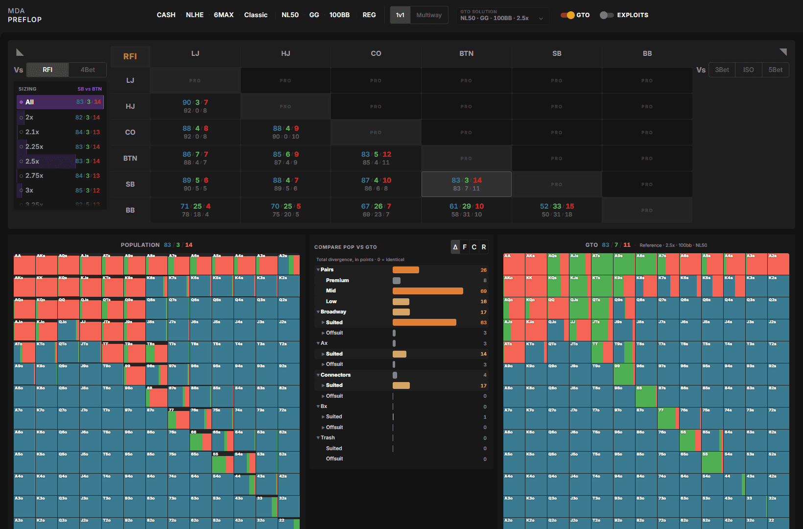 Every preflop matchup on one screen