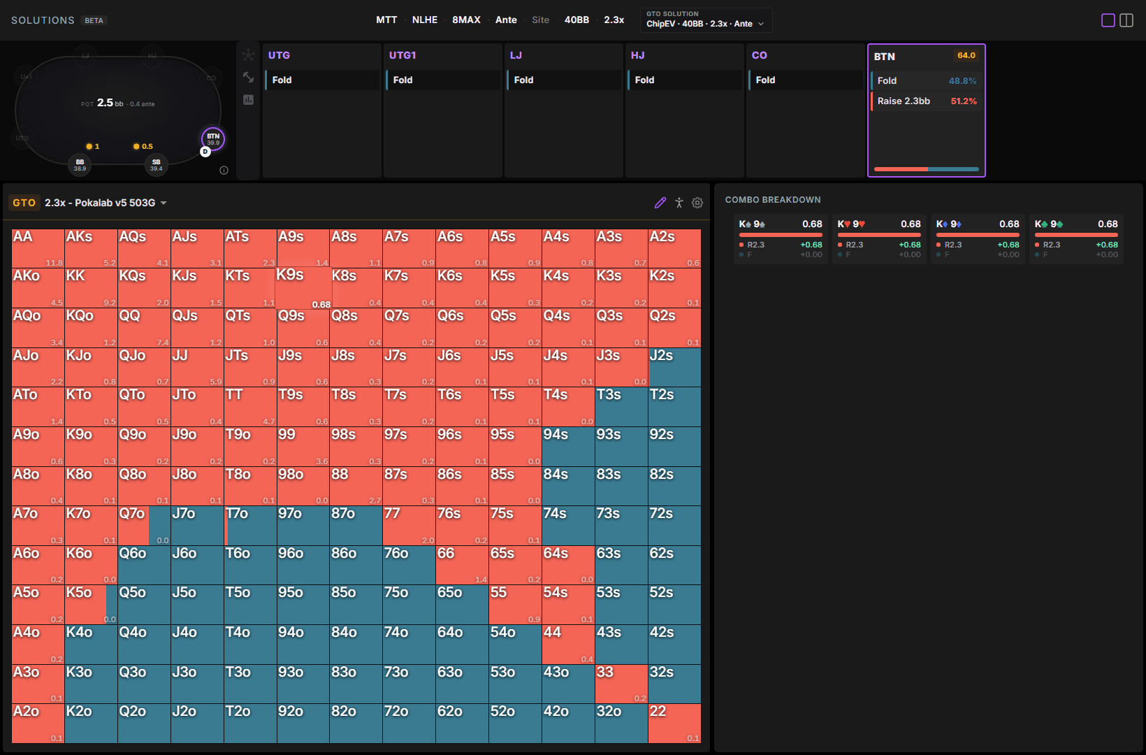 Tournament ranges, with antes